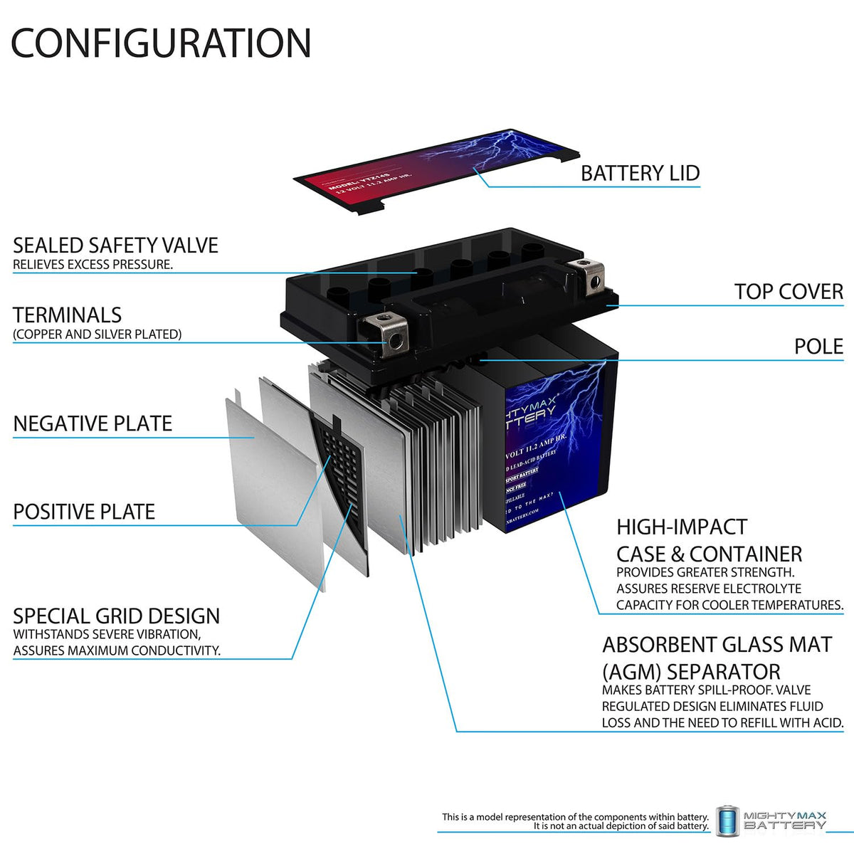 12V 11.2Ah Battery X655583