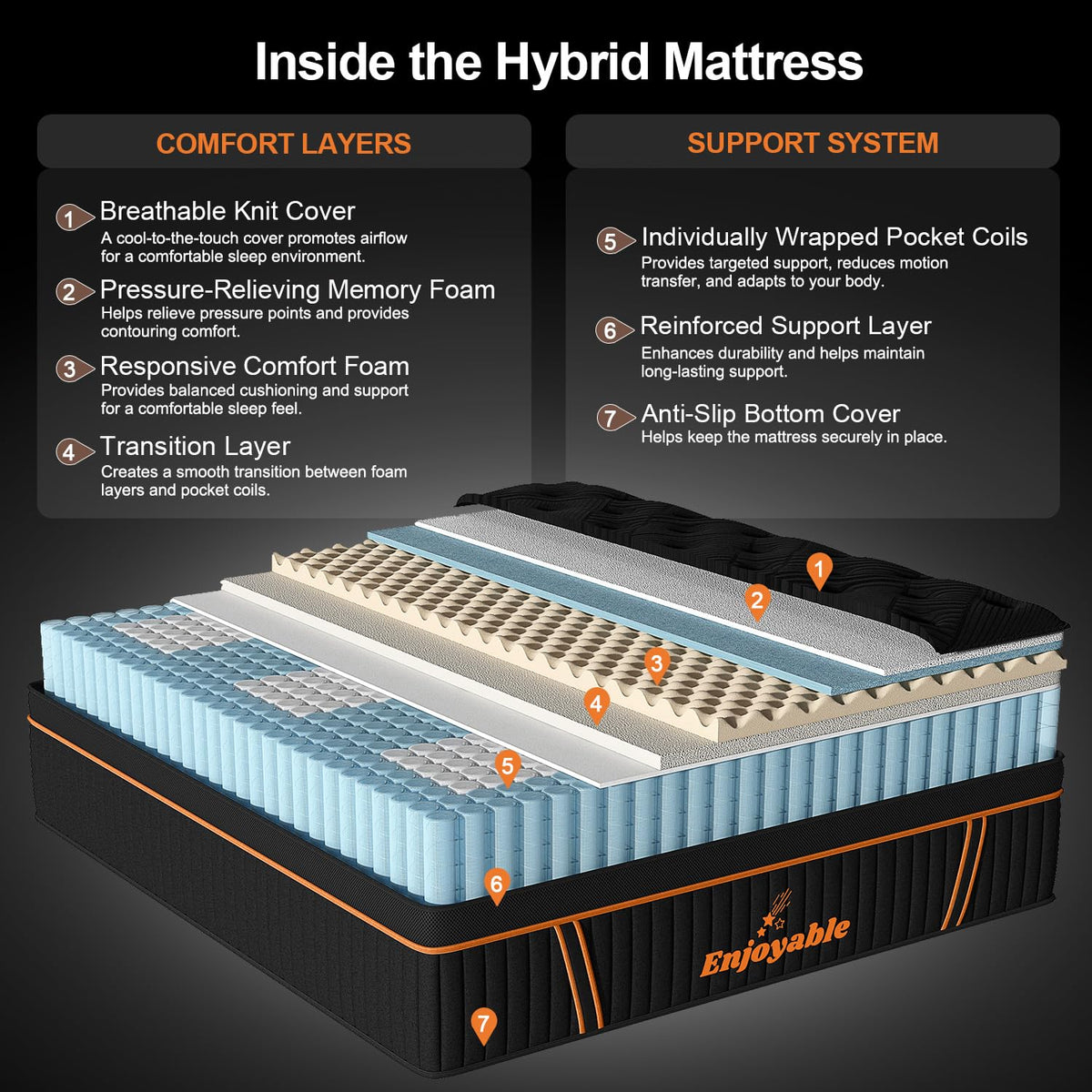 14 Inch Hybrid Full Size Mattress with Memory Foam & Pocket Springs Z6749