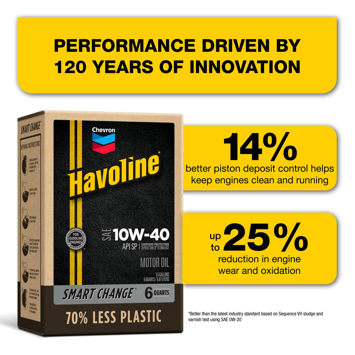 10W-40 Motor Oil 6 Quarts Pack of 2 A948